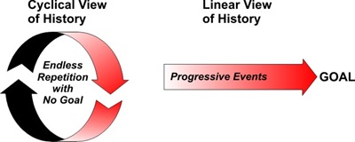 lesson22-linear-view-cyclical-view