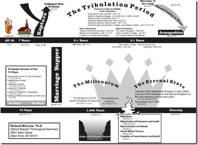 lesson32-end-times-chart-by-Rolland-McCune