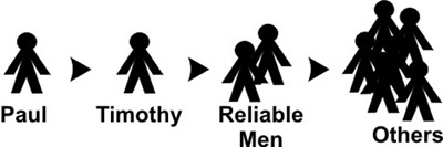 paul-timothy-reliable-men